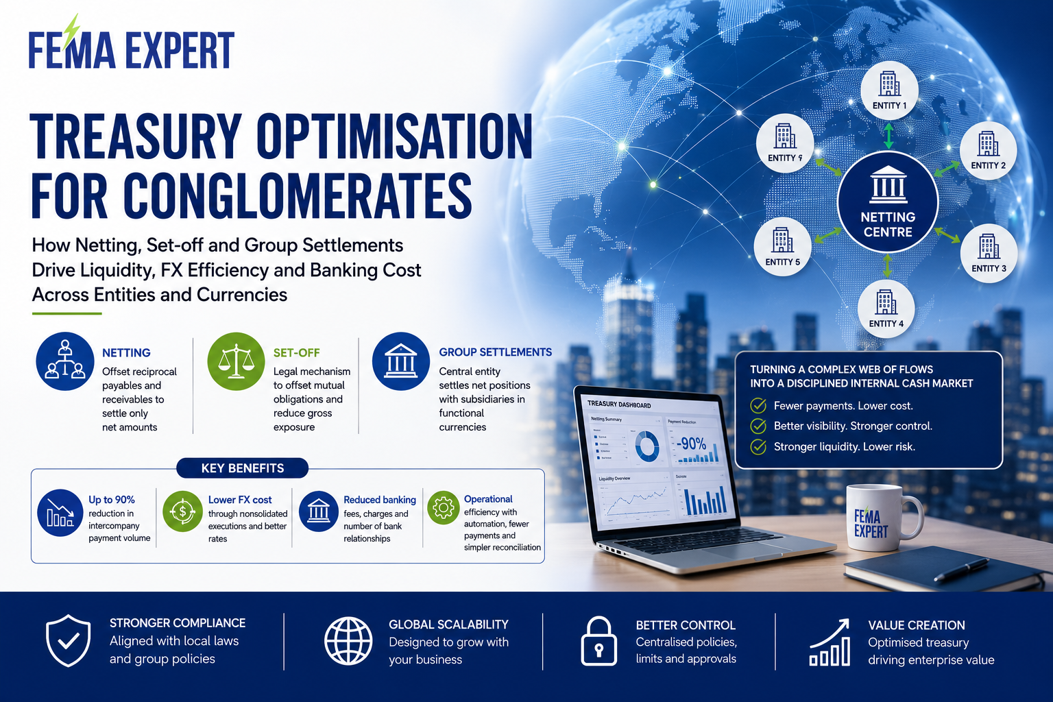 Set-off, Netting and Intra-Group Settlements – Treasury Optimisation for Conglomerates and GCCs